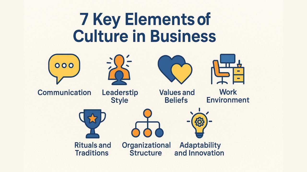 Elements of Culture in Business