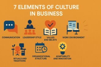 Elements of Culture in Business