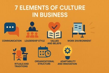 Elements of Culture in Business