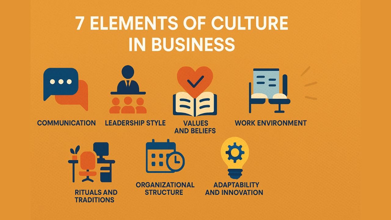 Elements of Culture in Business